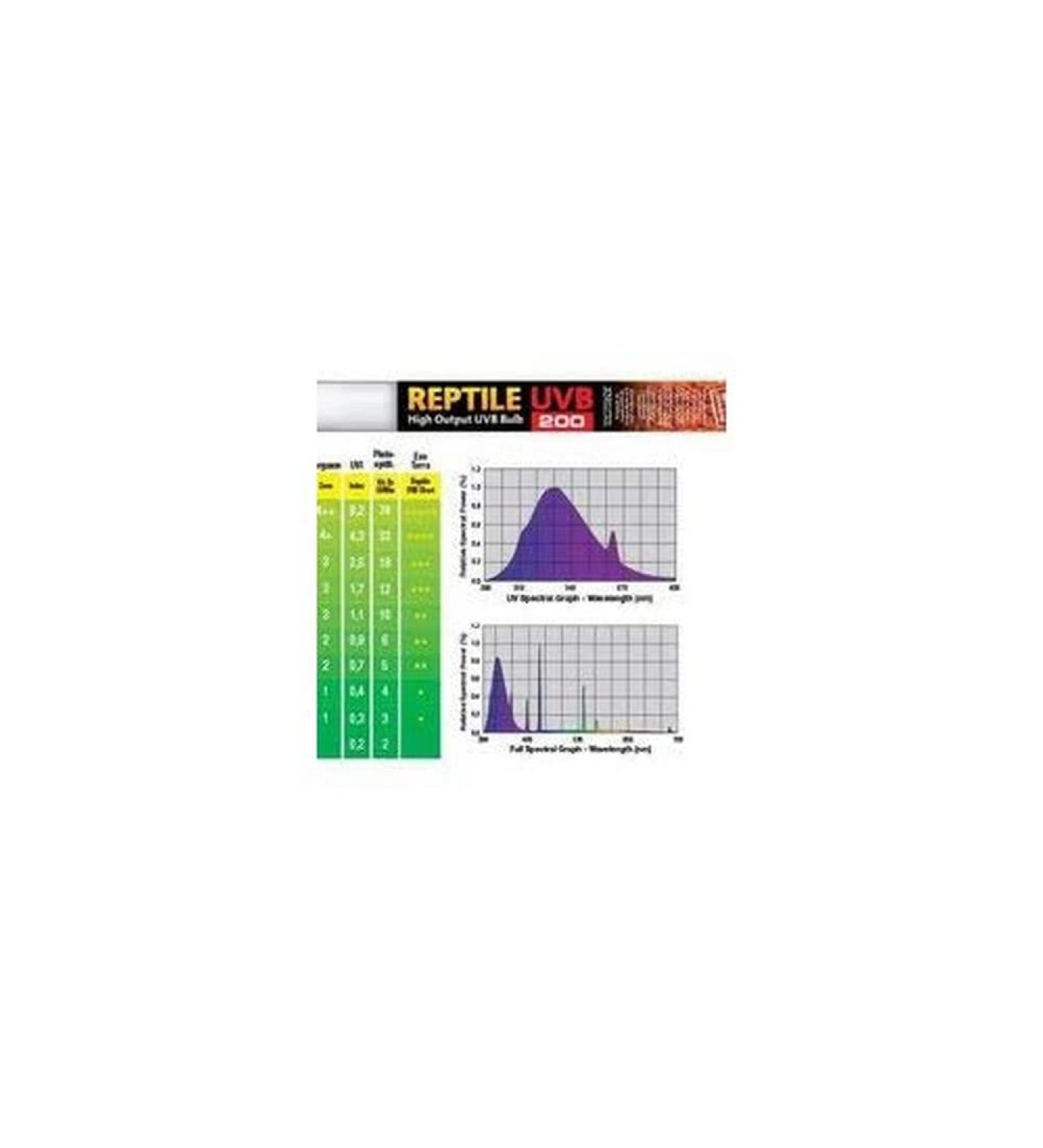 Exo Terra Reptile UVB 200 ideal for desert reptiles fluorescent tube T8 18W 60cm 18W - 600mm (24")