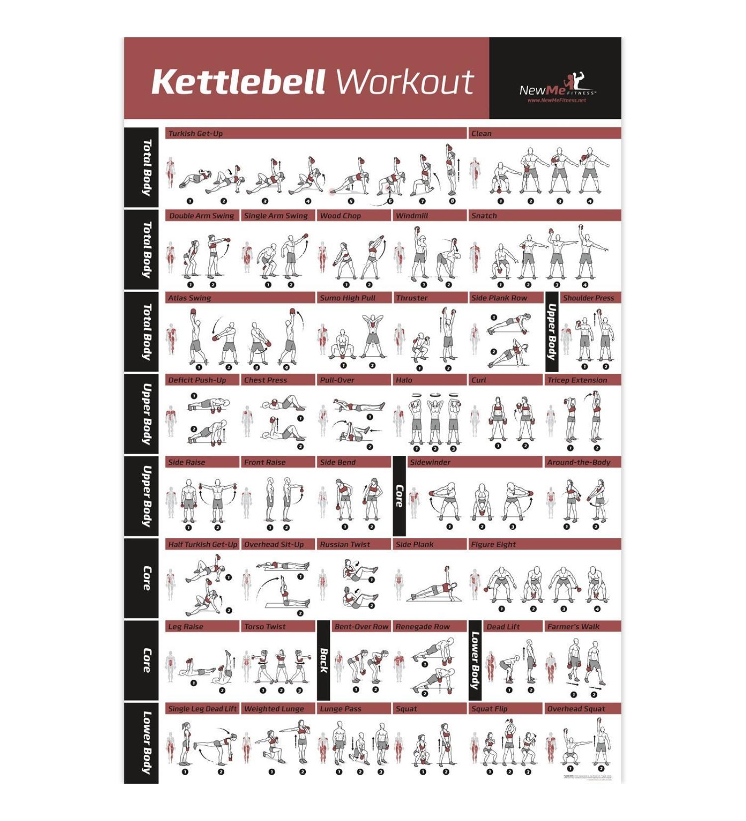 NewMe Fitness Workout Posters for Home Gym - Exercise Posters for Full Body Workout - Core, Abs, Legs, Glutes & Upper Body Training Program Kettlebell