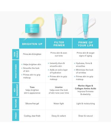 TULA Brighten Up Smoothing Primer Gel 1.41 oz - Discover Premium Quality Shop now! - Buy Online on SooperMarket.com