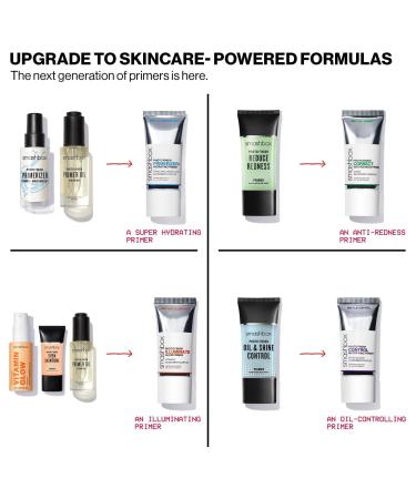 Discover Smashbox Travel Size Photo Finish Correct Anti-Redness Primer 0.34 oz - Elevate Your Style Instantly! - Buy Online on SooperMarket.com