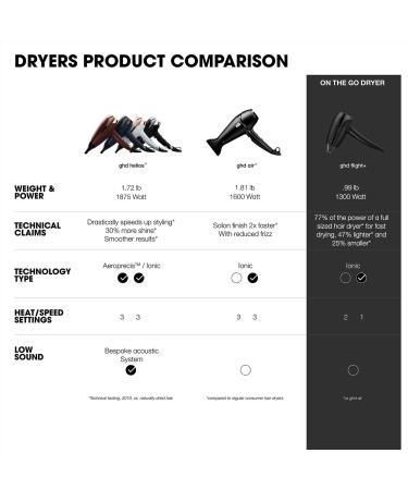 Discover Ghd Flight+ Travel Hair Dryer - Elevate Your Style Instantly! - Buy Online on SooperMarket.com