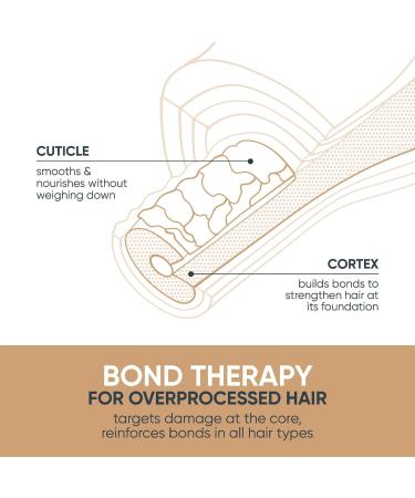 Discover Biolage Bond Therapy Smoothing Leave-In Cream 5.1 oz - Elevate Your Style Instantly! - Buy Online on SooperMarket.com