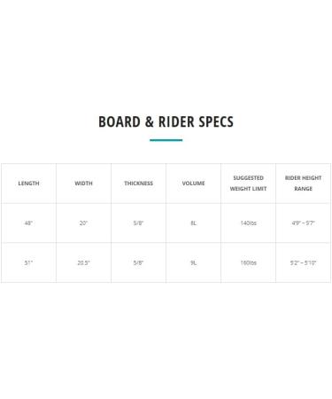 Zap Skimboards C-Series M5 48 Skimboard - Assorted Colors - E-Glass Wrap - TuffCoat Gloss Finish - Buy Online on SooperMarket.com