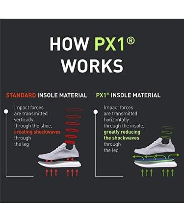 Enertor PX1 Running Insoles - Full Length Orthotics for Plantar Fasciitis & Achilles Tendonitis - UK 3-4 - Buy Online on SooperMarket.com