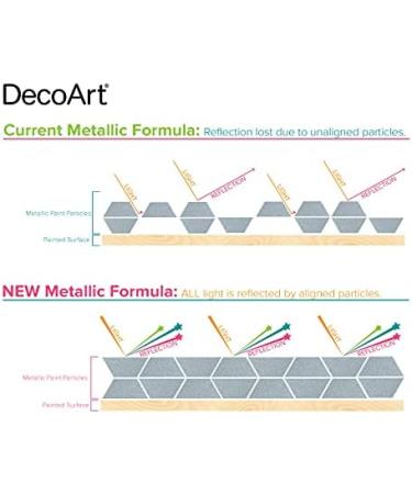 DecoArt Acrylic 2 Ounce Pink Tourmaline Extreme Sheen Paint 2 Fl Oz (Pack of 1) Pink Tourmaline - Buy Online on SooperMarket.com