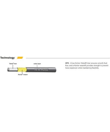 Jagwire Pro Hydraulic Disc Brake Hose Kit - 3000mm | Road/Gravel/MTN Bikes | Organic Green - Buy Online on SooperMarket.com
