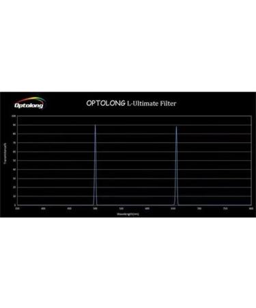 Optolong L-Ultimate 2 Dual Bandpass Filter for Light Pollution Reduction in Imaging - Buy Online on SooperMarket.com