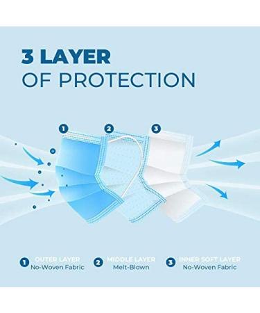 FORA Disposable Face Masks - Soft, Breathable 3-ply Protective PPE Masks for Adults - Nose Clip & Elastic Earloop - 50pcs - Buy Online on SooperMarket.com