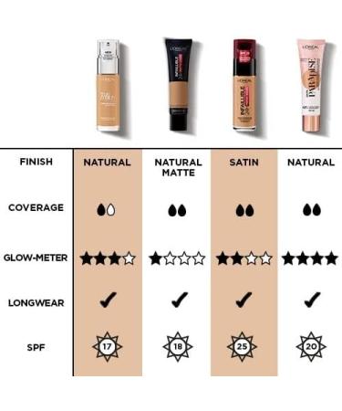 L'Oreal Paris Skin Paradise Tinted Moisturiser Up to 24h hydration SPF20 03 Deep 0.039 kg 03 Deep 30 ml (Pack of 1) - Buy Online on SooperMarket.com