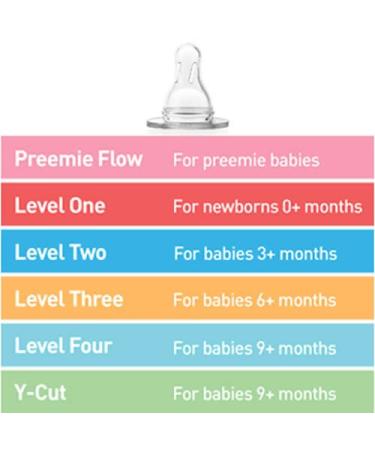 Dr. Brown's Standard Pink 8oz Bottles - 6 Pack - Buy Online on SooperMarket.com