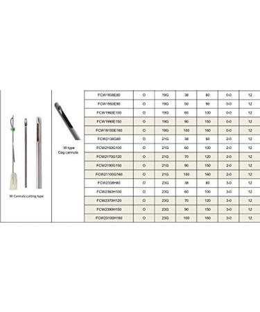 Luxx Secret Line PDO Thread / Face / Full Body / 45R 8D Revolving Cog / CW-Blunt / 24 Pieces (2 Pack) Made in Korea (19G60 mm) 19G60mm - Buy Online on SooperMarket.com