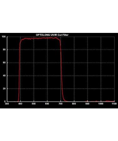 Optolong UV/IR Cut Filter - 2 | Enhance Your Astrophotography with Precision - Buy Online on SooperMarket.com