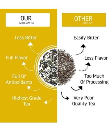 Teacurry Women Fertility Tea - 1 Month 30 Teabags - Helps to Boost Natural Fertility Improve Hormonal Imbalance Preconception Support - Women Fertili Tea - Buy Online on SooperMarket.com