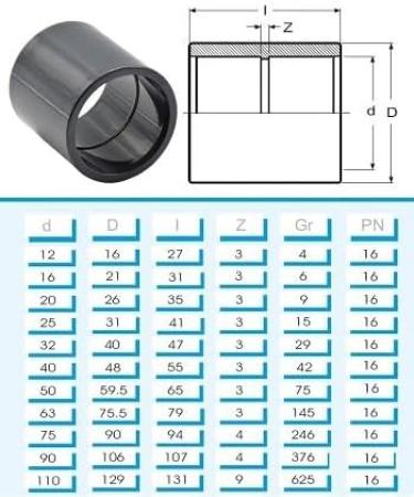 Shop PVC Adhesive Sleeve 75mm x 75mm | Durable PVC Pipe Connector | Dual-Sided Adhesive | PN 10 | 75mm - International Shipping Available - Buy Online on SooperMarket.com