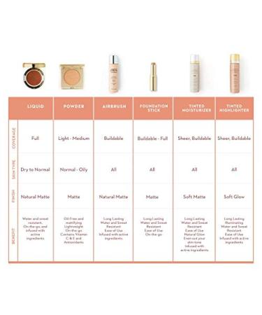 Jerome Alexander MagicMinerals AirCushion Foundation & Liquid Silk Primer | Skincare Infused, Buildable Coverage (Medium) - Buy Online on SooperMarket.com