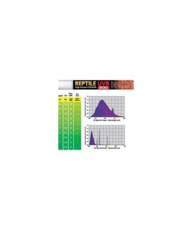 Exo Terra Reptile UVB 200 ideal for desert reptiles fluorescent tube T8 18W 60cm 18W - 600mm (24")
