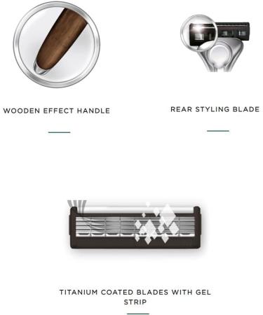 Wilkinson Sword Quattro Men's Razor Vintage Edition - Premium Shaving Experience | 1 Pack - Buy Online on SooperMarket.com