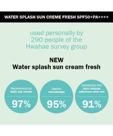 ESPOIR Water Splash Sun Cream Fresh 60ml SPF50+PA+++ | Green Tea Infused Cooling Sunscreen - Buy Online on SooperMarket.com