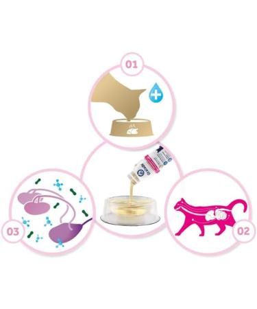 Oralade RF Support - Electrolyte Solution for Cats - Twin Pack (2 x 330ml) | International Shipping Available - Buy Online on SooperMarket.com
