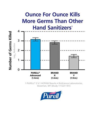 Purell TFX Instant Hand Sanitizer Gel Refill 1200ml - Buy Now for Clean and Germ-Free Hands! - Buy Online on SooperMarket.com