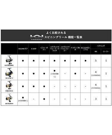 Shimano Spinning Reel 17 Sedona 4000 - High Performance Fishing Gear - Buy Online on SooperMarket.com