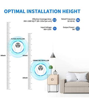 6 Pack Ultrasonic Pest Repeller - Electronic Indoor Pest Control for Insects, Roaches, Mice, Spiders, Ants, Bugs, Mosquitoes - Plug-in Repellent for Home, Garage, Warehouse, Office, Hotel - Buy Online on SooperMarket.com