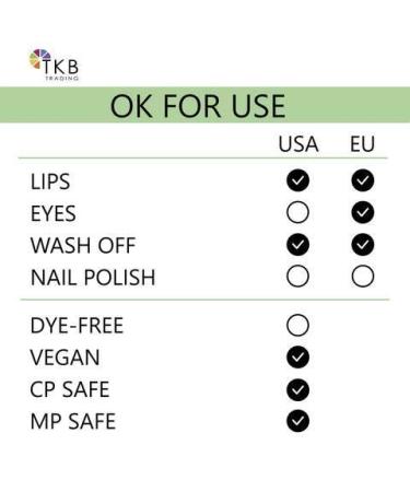 TKB Lip Liquid Color | DIY Pigmented Lip Gloss & Lipstick Colorant | Made in USA - Coming Up Roses (5oz - Buy Online on SooperMarket.com