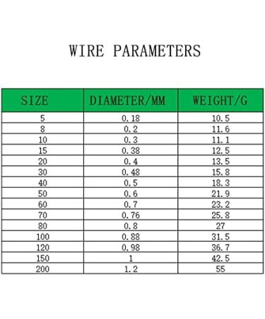 5LB-280LB Stainless Steel Wire Leader Nylon Coated Fishing Leader - 32.8ft, 100LB, 7 Strands, 10pcs Crimp Sleeves - Buy Online on SooperMarket.com