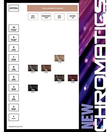Redken Chromatics Red/Violet 4.62 4Rv Hair Colour 63Ml - Buy Online on SooperMarket.com