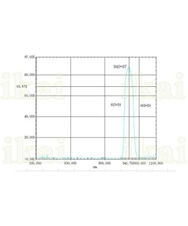 Gzikai 10pcs 6mmx6mm 0.55mm 940nm IR Infrared Narrow Bandpass Filter NBF940 for Camera Lens - Lot of 1 - Buy Online on SooperMarket.com