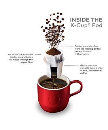 Cinnabon Classic Cinnamon Roll Keurig K-Cup Pods 48 Count - Light Roast Coffee - Buy Online on SooperMarket.com