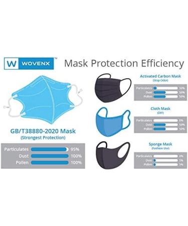 Wovenx FDA Registered 5 Ply Disposable Kids Face Mask 15 Pack - Adjustable Earloops - Individually Sealed Boys Masks - Buy Online on SooperMarket.com