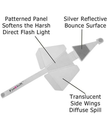 Pop-Up Flash Diffuser for Nikon D100-D7000 | Harsh Light Minimizer | Fotodiox - Buy Online on SooperMarket.com