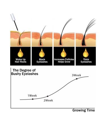 Advanced Eyelash Serum with Collagen Oat Extract & Green Algae | Maximum Length & Thickness - 5ml - Buy Online on SooperMarket.com