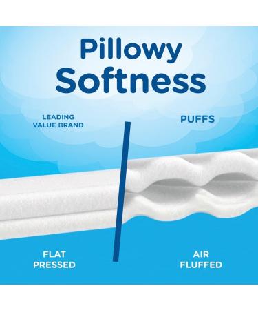 Puffs Plus Lotion Facial Tissue 8 Family Boxes, 120 Count - Pack of 8 (Old Version) - Buy Online on SooperMarket.com