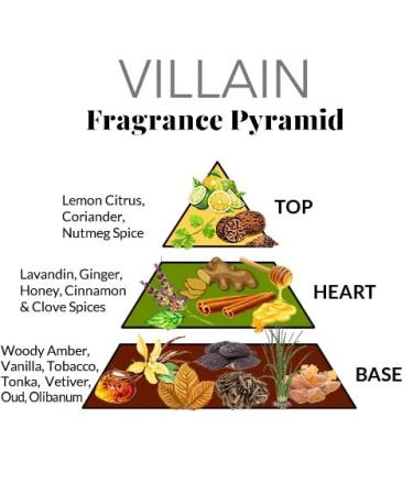 Pete & Pedro VILLAIN - Eau De Parfum | Inspired by T.Ford Tobacco & Vanille Fragrance - Tobacco and Vanilla with a Burst of Spice & Woods Men's Cologne | As Seen on Shark Tank 1.7 oz. c) VILLAIN edp - Buy Online on SooperMarket.com