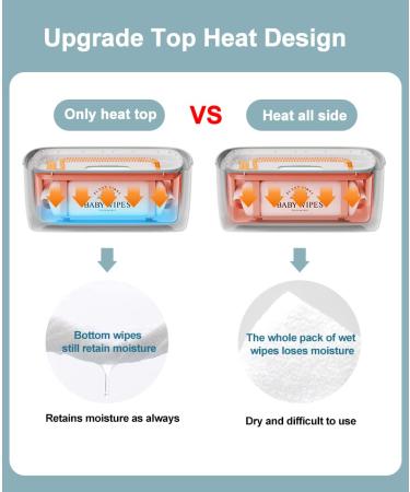 Baby Wipe Warmer with Large Capacity and Quick Heating System - Diaper Wet Wipes Dispenser with LED Display for Accurate Temperature Setting - Buy Online on SooperMarket.com