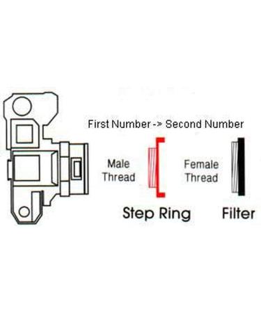 Promaster 39-52mm Step-Up Ring - High Quality Camera Lens Adapter - Buy Online on SooperMarket.com