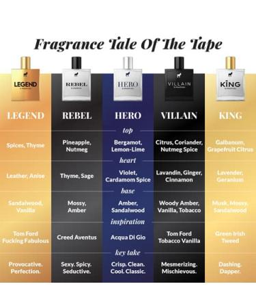 Pete & Pedro LEGEND - Eau De Parfum | Original Male Fragrance - Citrus Spice And Lasting Leather Notes Men's Cologne | As Seen on Shark Tank 1.7 oz d) LEGEND edp - Buy Online on SooperMarket.com