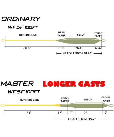 Goture Fly Fishing Line Weight Forward Floating  Fly Fishing Floating Line Double Welded Micro Loops  Fly Line Dacron Backing for Freshwater Saltwater 90FT 100FT A: Fly fishing Line-Yellow&Green 100FT.WF6F - Buy Online on SooperMarket.com