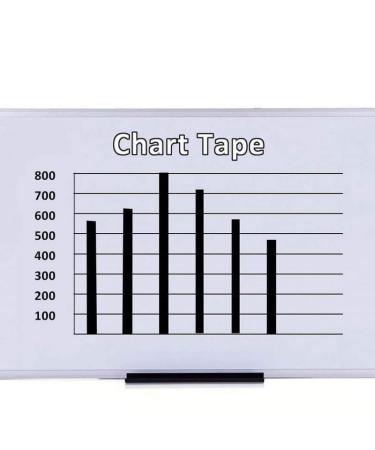Washi Tape Set - 12 Rolls Whiteboard Grid Marking Tapes for Crafts & School Projects - 1/8 x 66FT Long Colorful Tape for Kids - Ideal for Labeling, Coding, Arts and Party Decor - Buy Online on SooperMarket.com