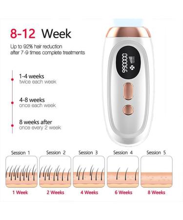 Laser Hair Removal with Cooling System - At-Home IPL Device for Women and Men - Upgraded to 999,900 Flashes - Permanent Hair Removal on Facial, Legs, Arms, Bikini Line - White - Buy Online on SooperMarket.com