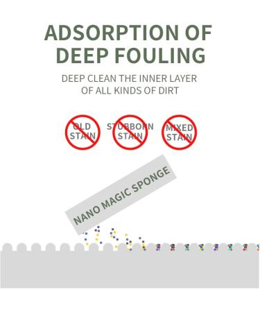 Dr.WOW Magic Sponge Eraser 50 Pcs/lot Multi-Functional Melamine Foam Cleaner 100x70x30mm - Buy Online on SooperMarket.com