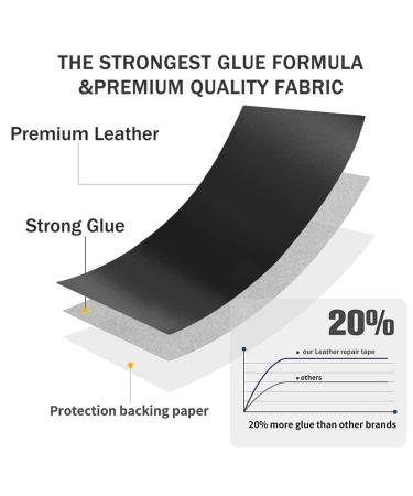 HMASYO Leather Repair Patch  4 60 Strong Self-Adhesive Leather Tape for Sofas Couch Car Seats Handbags Jacket Holes  and Tears Patches First Aid Patch Fixing Leather Light Gray - Buy Online on SooperMarket.com
