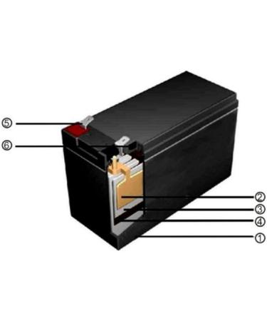 Acorn Stairlift Replacement Batteries (2) - High Performance 12V8ah 12% Longer Run Time | Beiter DC Power - Buy Online on SooperMarket.com