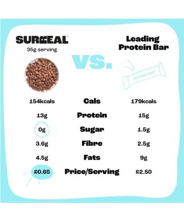 Surreal Cocoa - High Protein Cereal - Low Sugar- Healthy Plant Based Cereal - High in Fibre - Low Carb - Gluten Free - Vegan - 13g of Protein 0g of Sugar - 240g per Box - 4 Pack (4 x Cocoa) 240 g (Pack of 4) - Buy Online on SooperMarket.com