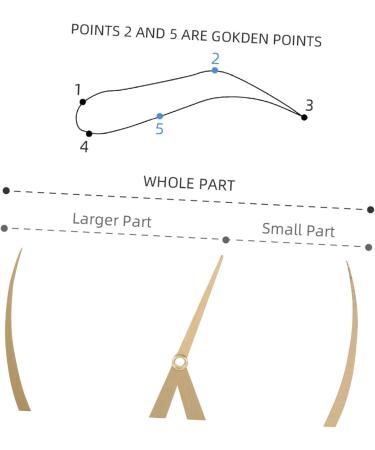 Hemoton 1pc Eyebrow Positioning Ruler Brow Mapping with Ruler Eyebrow Ruler Printable Appliance Gold Alloy 16.5x5.4cm Golden - Buy Online on SooperMarket.com