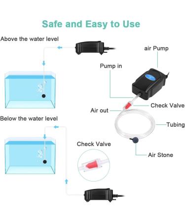 Flintronic Quiet Aquarium Air Pump - Oxygen Pump Kit with Hose & Air Stone for 5-300L Fish Tanks - Mini Rental 3W - Buy Online on SooperMarket.com
