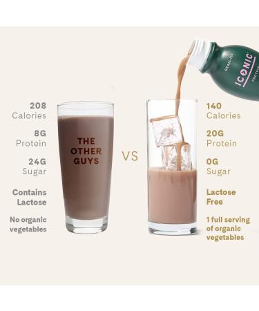 Iconic Cacao + Greens Protein Drinks (12 Pack) | Grass Fed, Organic Veggies & Cacao | Low Carb, Lactose Free, Soy Free | Keto Friendly - Buy Online on SooperMarket.com