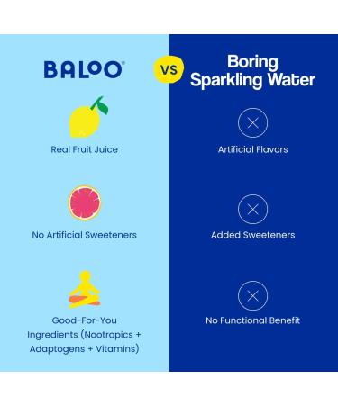 Buy Baloo Sparkling Water Variety Pack - Mood-Boosting Nootropic & Adaptogen Infused (12 oz Cans 12 Pack) - No Artificial Sweeteners Low Calorie Kosher Certified - Buy Online on SooperMarket.com